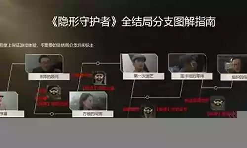 隐形守护者刺客阵容搭配