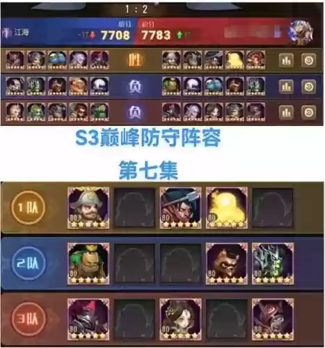 防护巅峰阵容插图