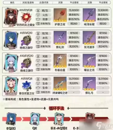 2.4胡桃阵容