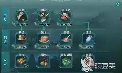 剑网三生活技能裁缝