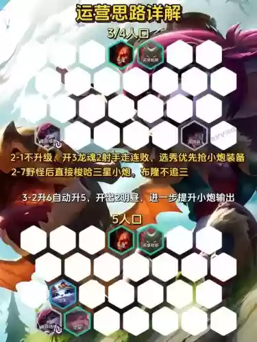 小炮主c阵容最新阵容