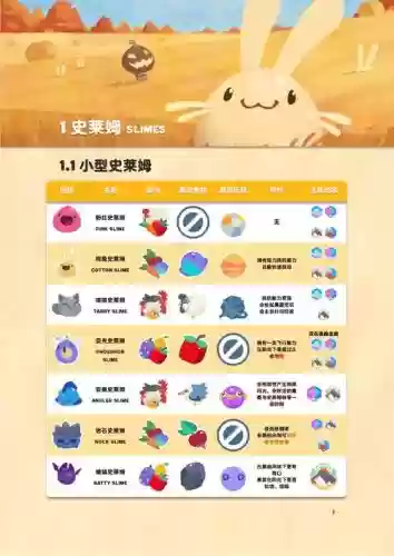史莱姆牧场v0.2.6攻略插图