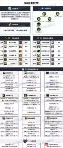 dnf男散打装备选择2017