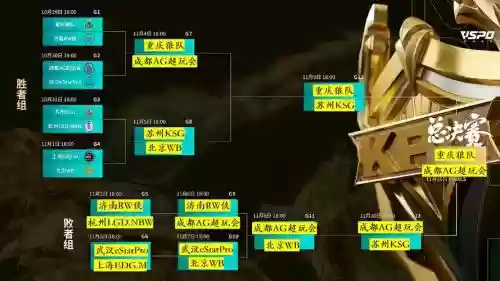KPL前期阵容插图