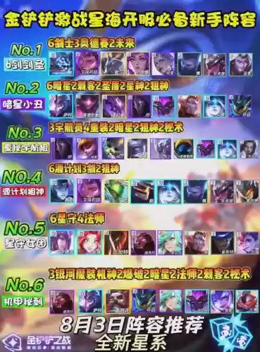 激战星阵容