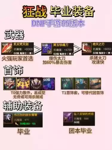 dnf狂战60史诗辅助装备插图