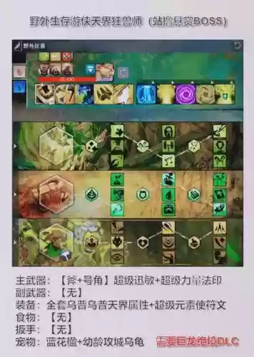 激战2游侠输出装备