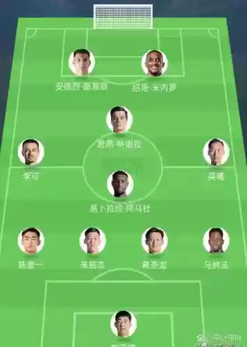 边锋最好阵容