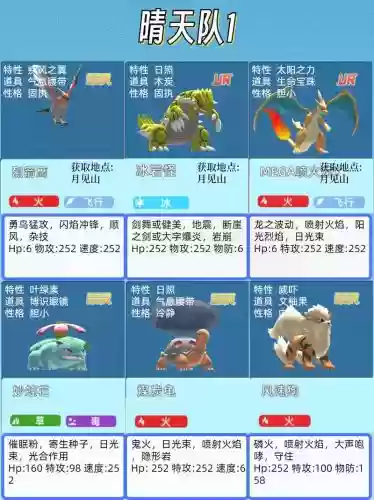 宝可梦比较好的搭配阵容