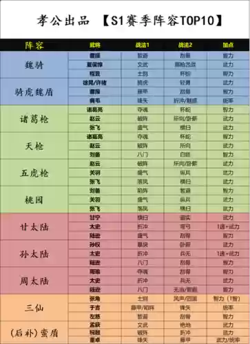 十虎阵容插图