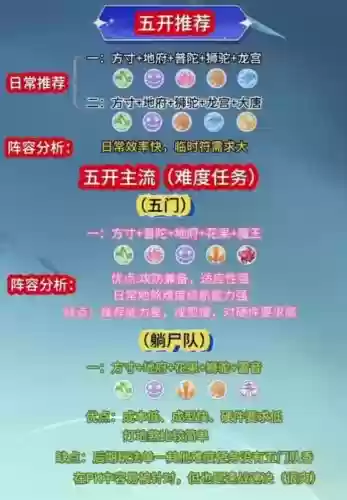 梦幻阵容配置插图