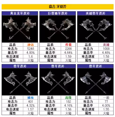 掠夺者远程武器属性插图