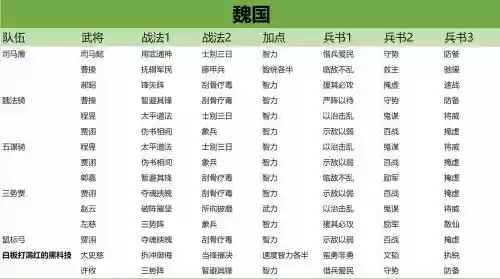 三国志战略吧s3阵容插图
