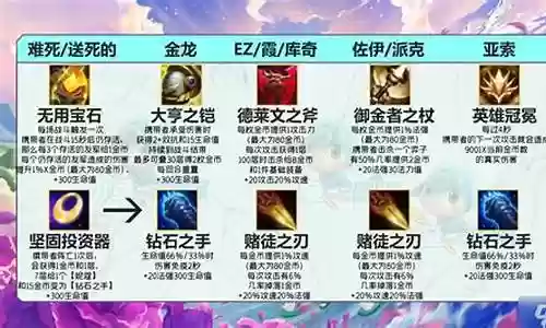 金鳞龙赛娜阵容搭配