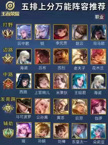 最强称号阵容