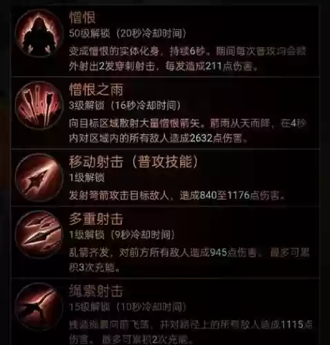 猎魔人初期技能搭配插图