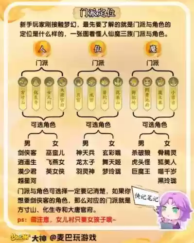 梦幻西游最适合新手的门派插图