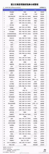 小说翻拍阵容插图