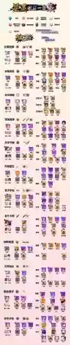 崩坏学园重复技能