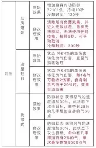 新天空八部武当技能插图