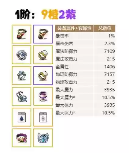 冒险岛国际版装备属性翻译