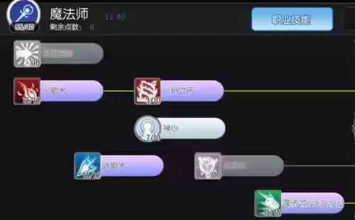 仙境传说忍者技能加点插图