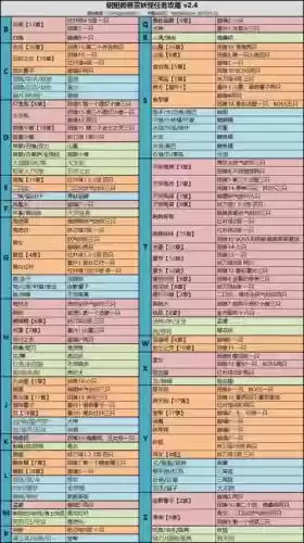 河童副本攻略