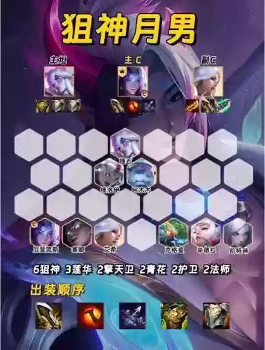 完美阵容联盟插图