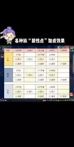 梦幻西游任务BB特性插图