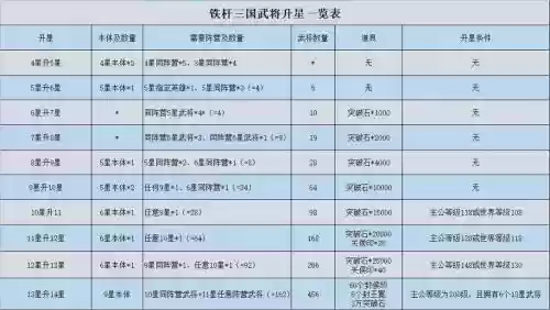铁杆三国最强法师阵容推荐