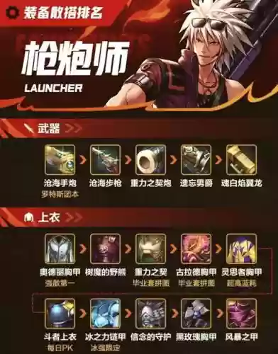 dnf男弹药90版本穿什么装备搭配