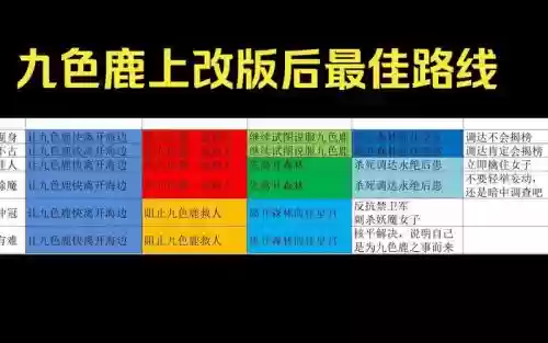 梦幻西游九色鹿下奖励最好路线插图
