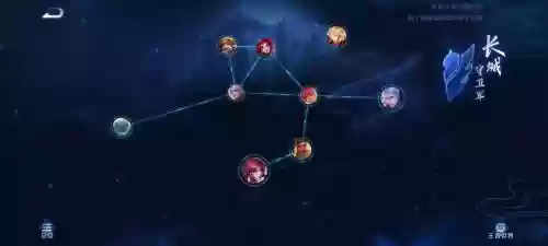 守卫阵容