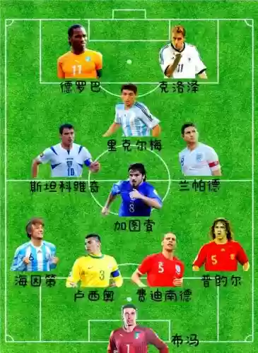 足坛理想阵容