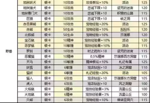 魔力宝贝纪念版抓宠攻略