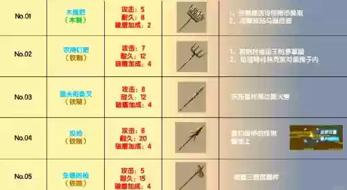 塞尔达武器槽中文版