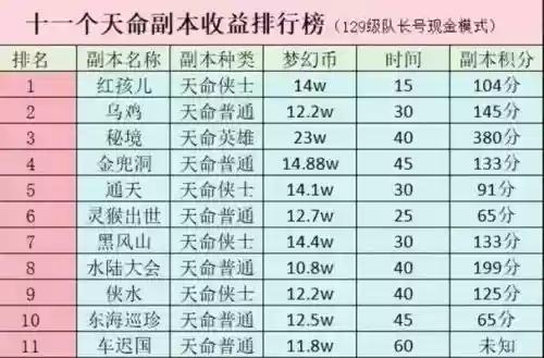 梦幻西游耐法做副本有用么插图