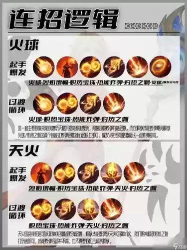 火电英灵如何顶技能插图