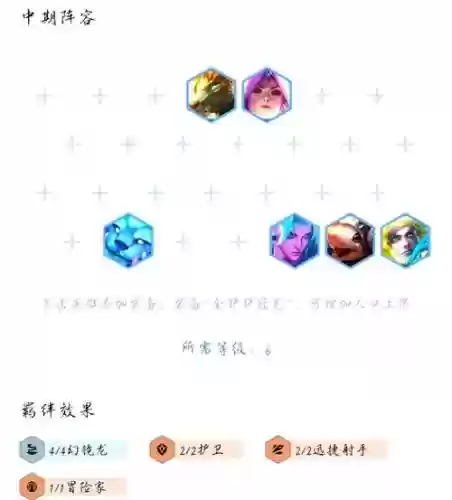 7幻境阵容插图
