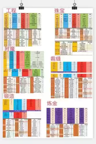 魔兽世界60到90升级攻略插图