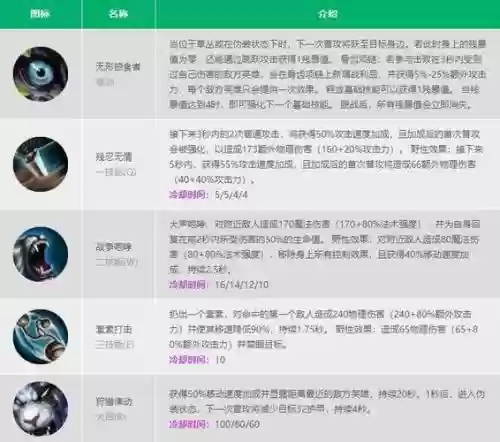 狮子狗S8技能介绍插图