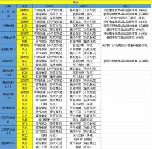蜀国慈善阵容插图