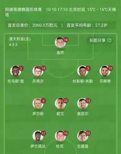 澳洲首发阵容