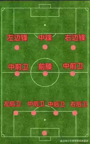433的阵容插图