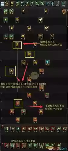 dnf帕拉丁技能加点图插图