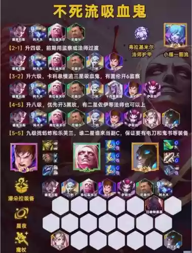 科技阵容
