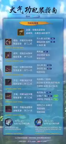 剑灵气功最新装备插图