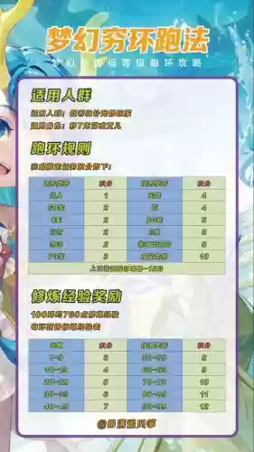 梦幻西游手游跑环间隔
