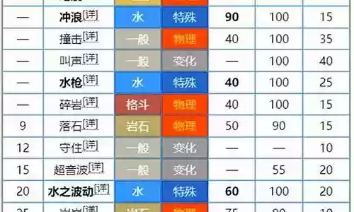 漆黑的魅影换技能