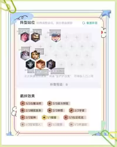 这局阵容如何插图